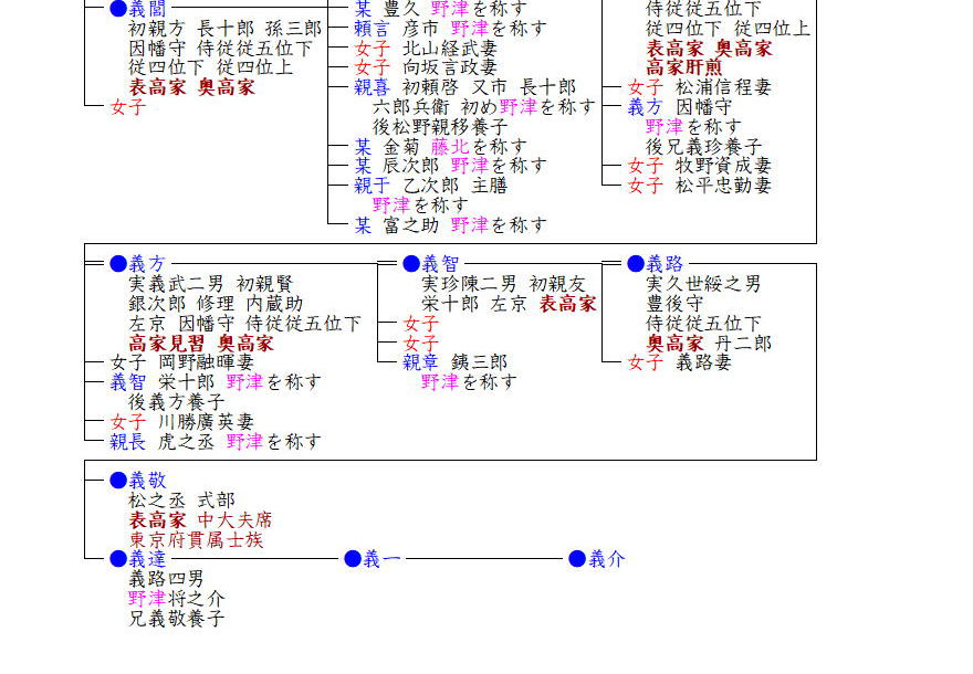 大友家