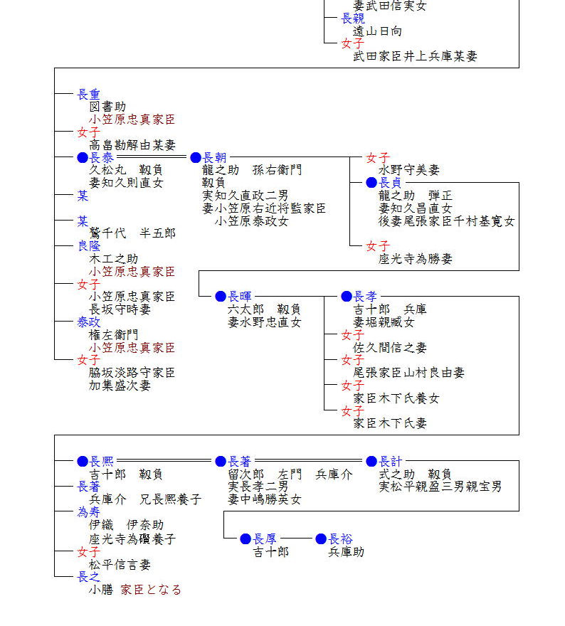 小笠原家