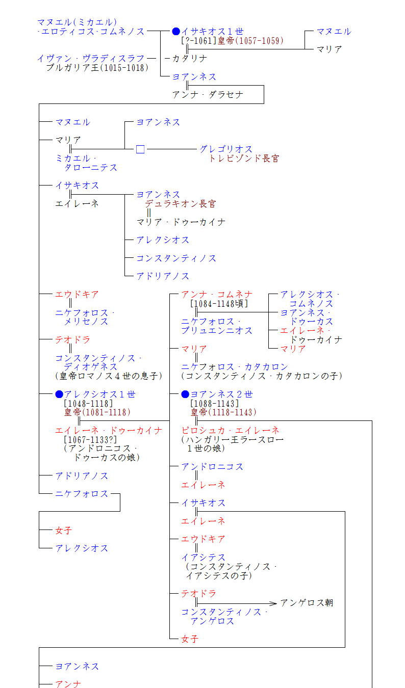 コムネノス朝