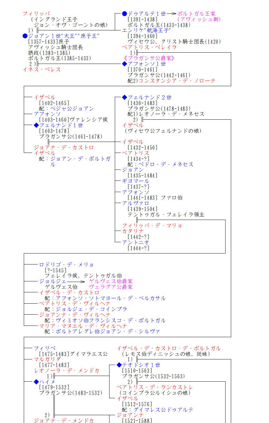 ポルトガル王家３