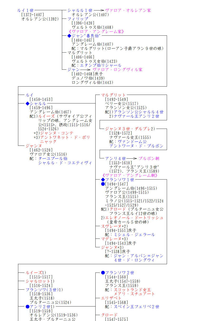 ヴァロア アングレーム朝